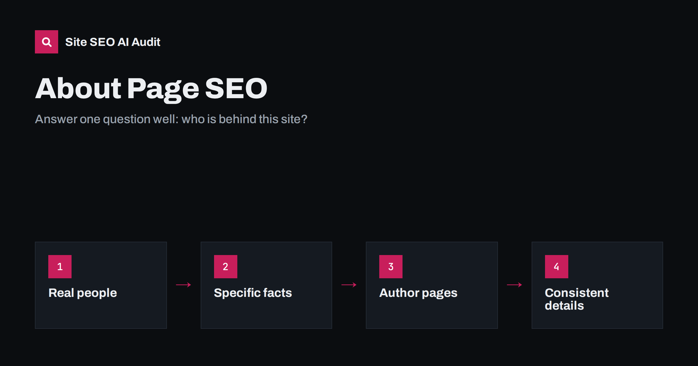 About Page SEO: What to Include to Build Trust