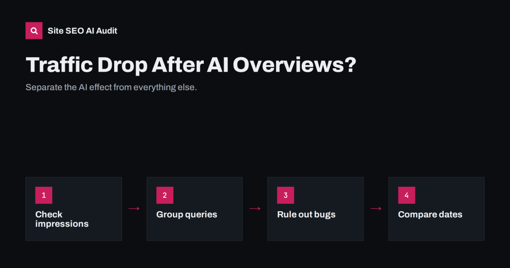Traffic Dropped After AI Overviews? How to Diagnose It