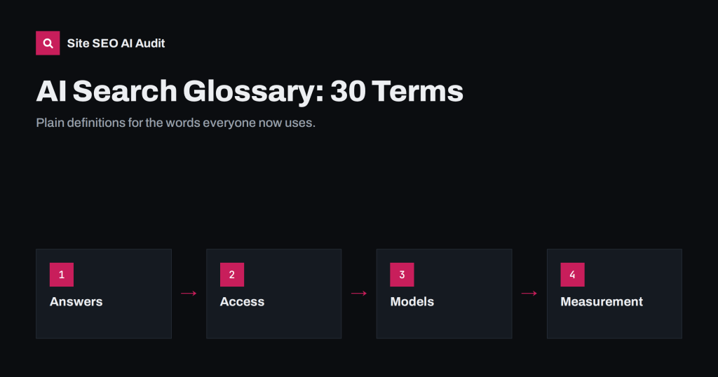 AI Search Glossary: 30 Terms Site Owners Should Know