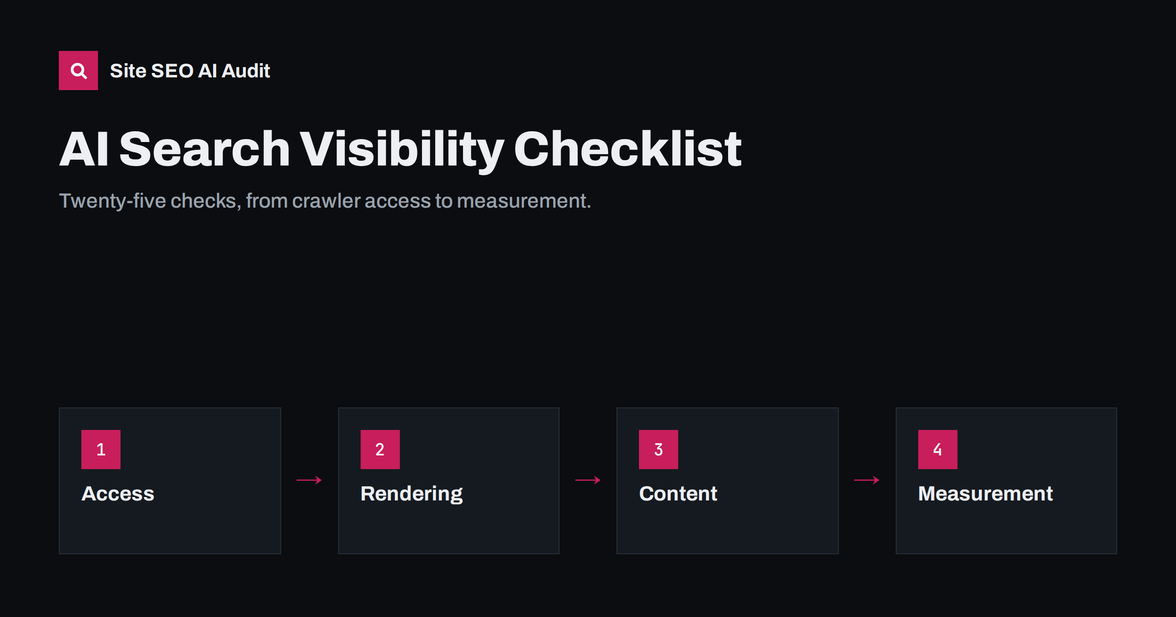 AI Search Visibility Checklist: 25 Things to Audit