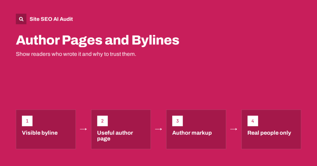 Author Pages and Bylines: How to Show Who Wrote It