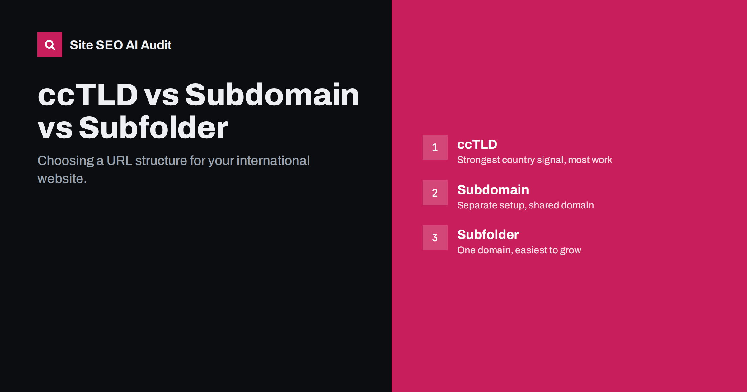 ccTLD vs Subdomain vs Subfolder for International Sites