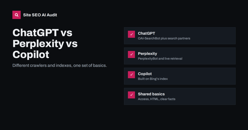 ChatGPT vs Perplexity vs Copilot: How Each Finds Sources
