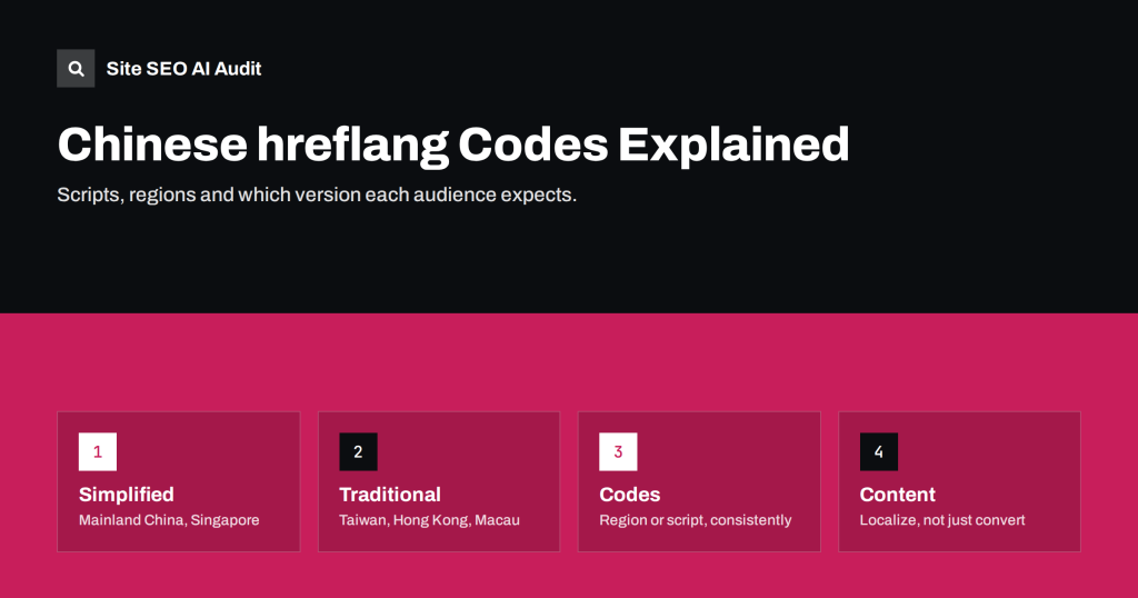 Chinese hreflang Codes: Simplified, Traditional and Regions