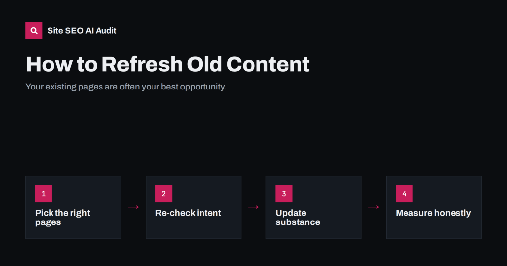 How to Refresh Old Content: A Practical Update Process