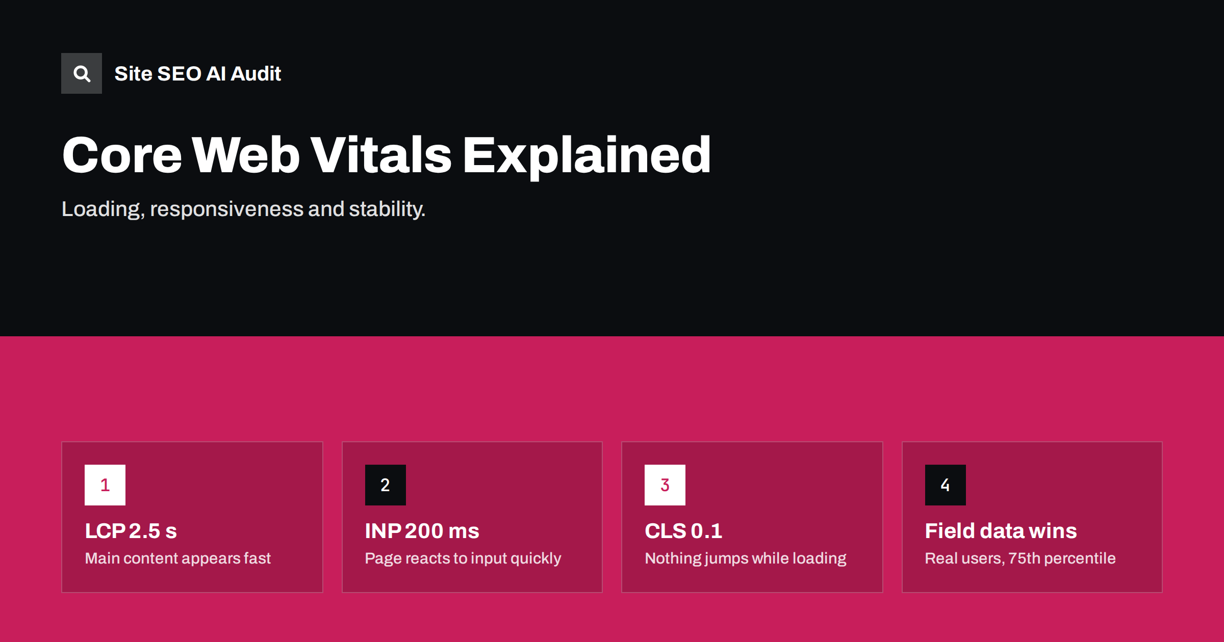 Core Web Vitals Explained: LCP, INP and CLS in Plain Words