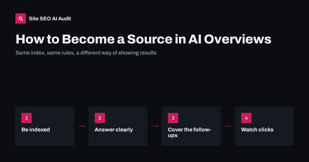 Google AI Overviews: How Sources Are Chosen and How to Be One