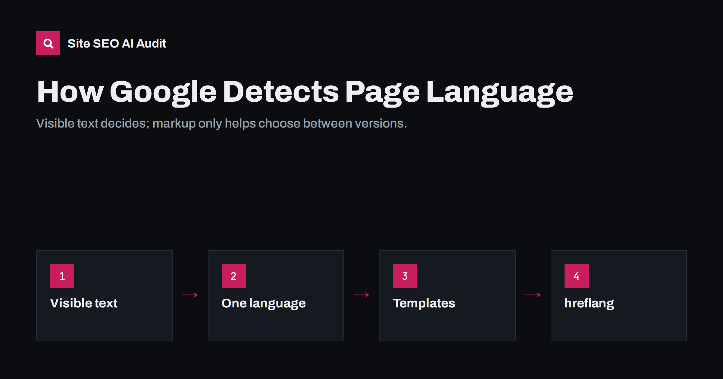 How Google Detects the Language of a Page, and Why It Matters