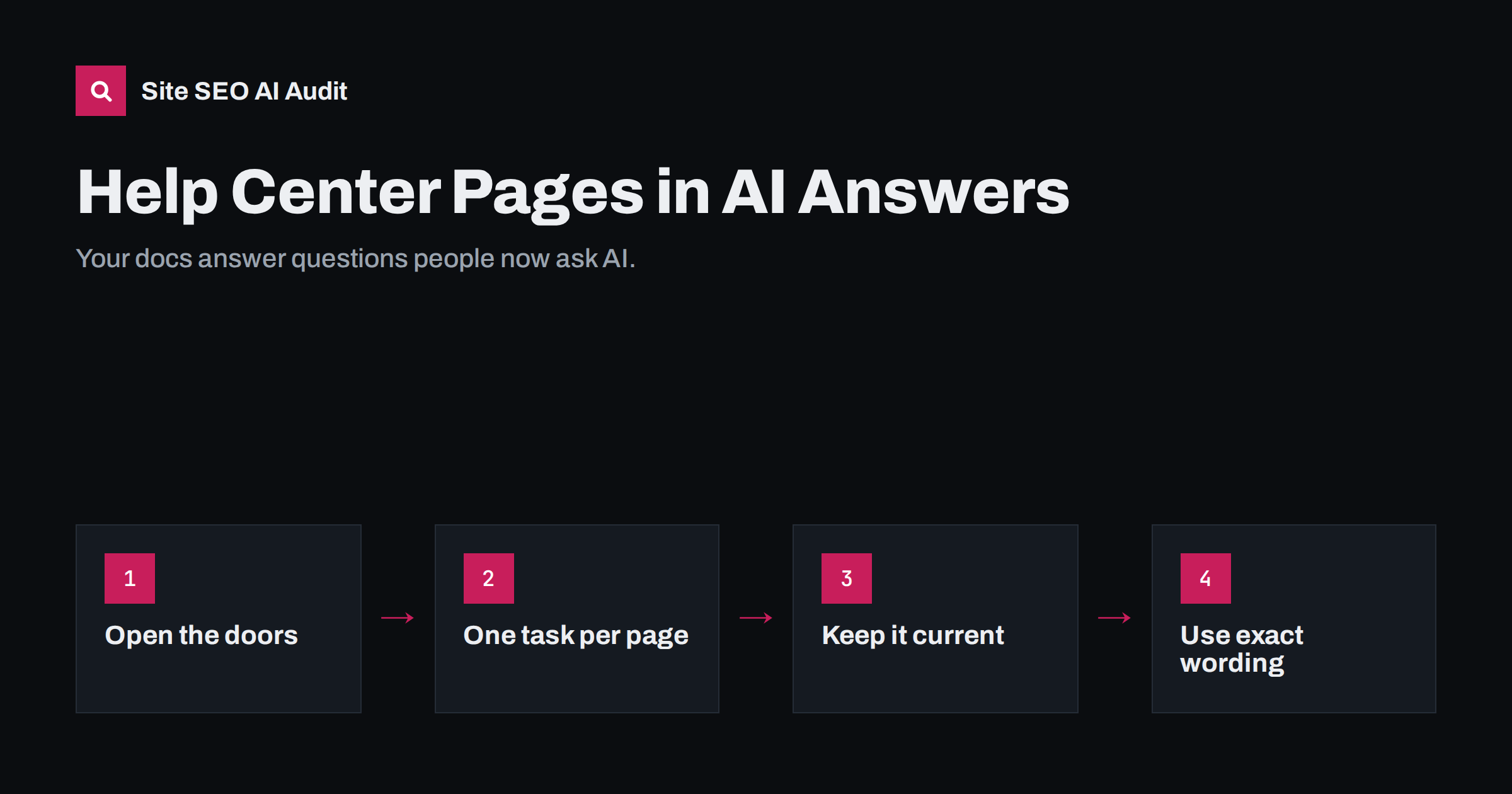 Help Center and Documentation Pages in AI Answers