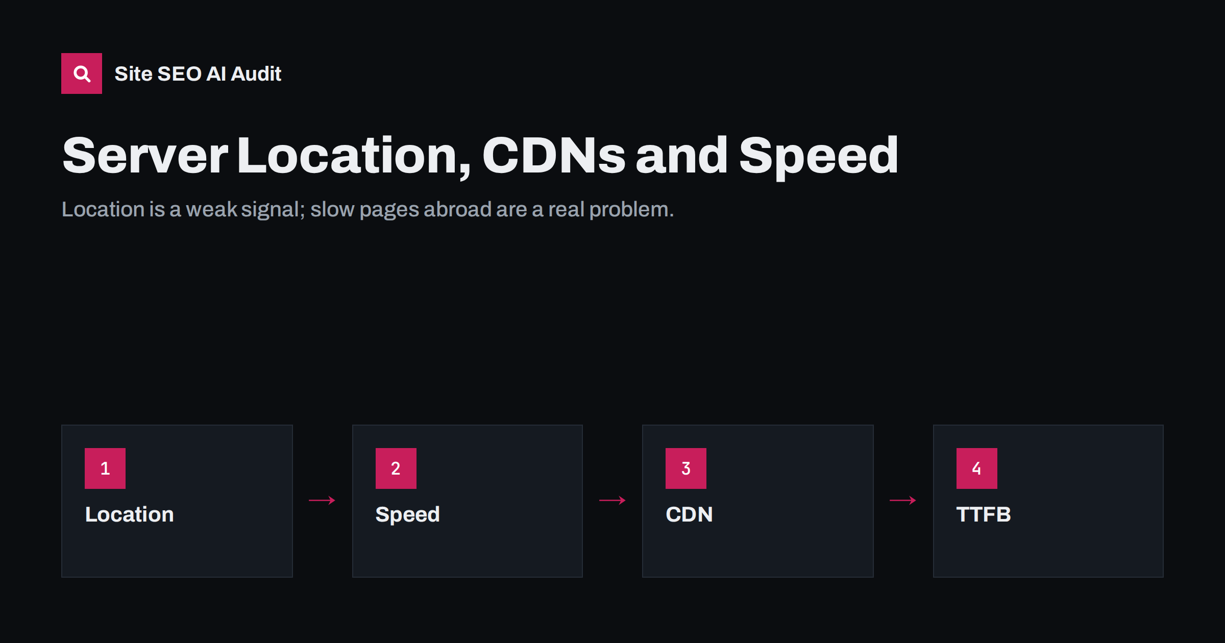 Server Location, CDNs and Speed for International SEO