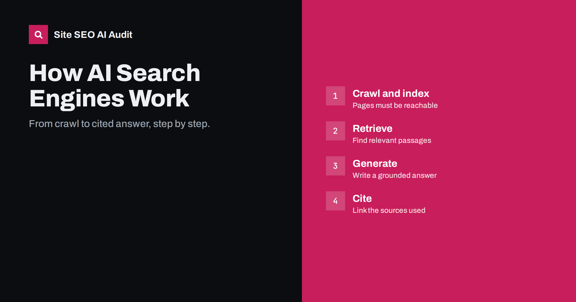 How AI Search Engines Work: Retrieval, Ranking and Answers