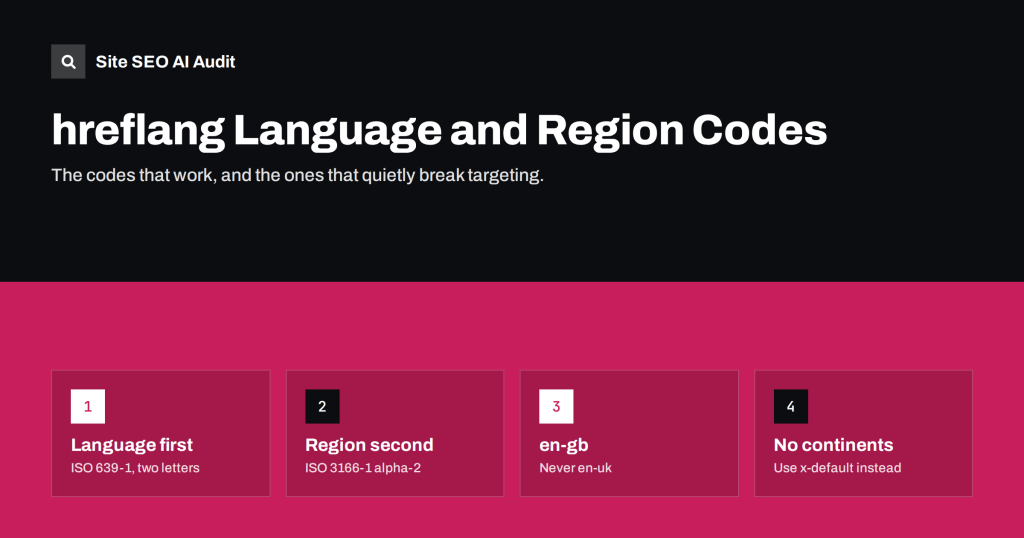 hreflang Language and Region Codes: A Practical Reference