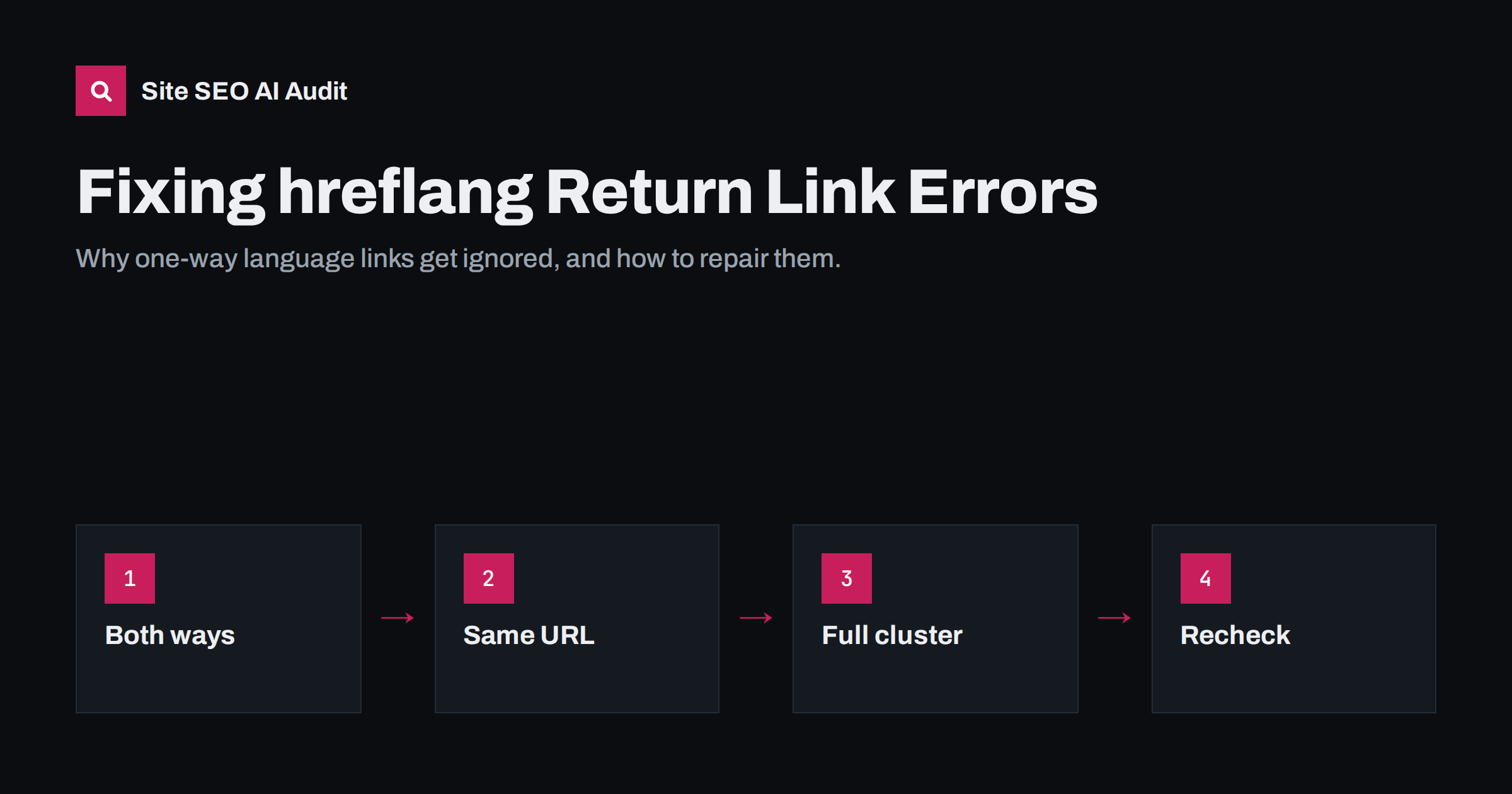 hreflang Return Links: How to Fix “No Return Tags” Errors