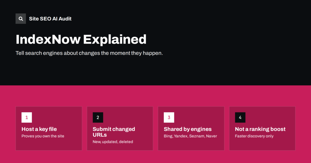 IndexNow Explained: Should Your Site Ping Search Engines?