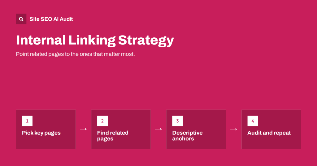 Internal Linking Strategy: A Step-by-Step Guide for SEO