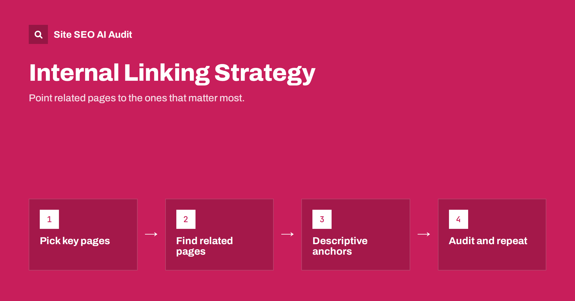 Internal Linking Strategy: A Step-by-Step Guide for SEO