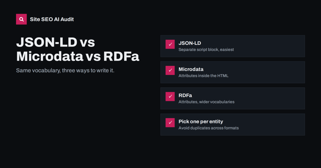 JSON-LD vs Microdata vs RDFa: Which Structured Data Format?