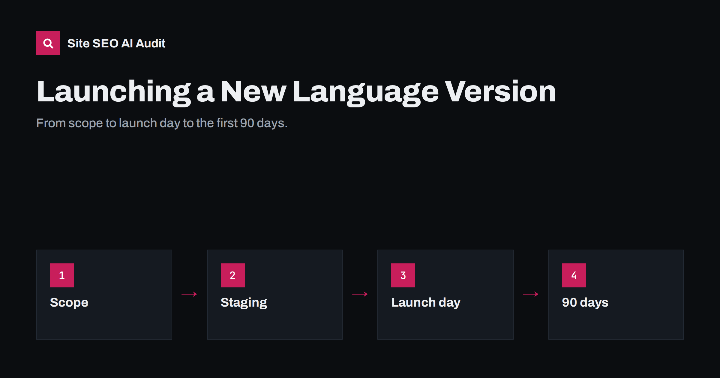 How to Launch a New Language Version Without SEO Problems