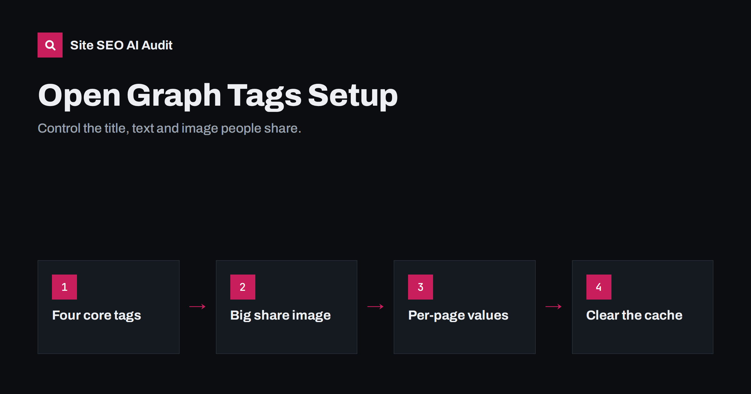 Open Graph Tags: How to Control Link Previews Everywhere