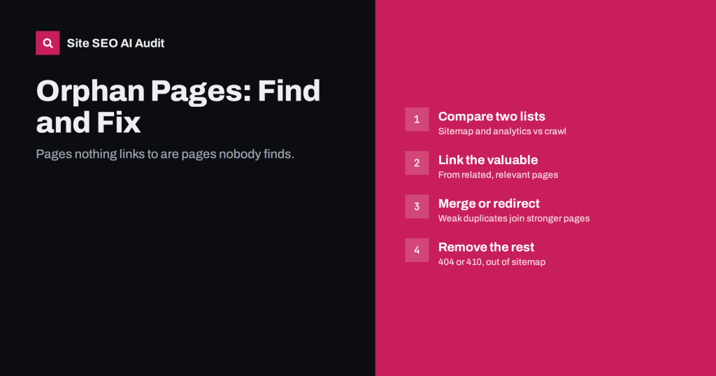Orphan Pages: How to Find Them and What to Do With Each