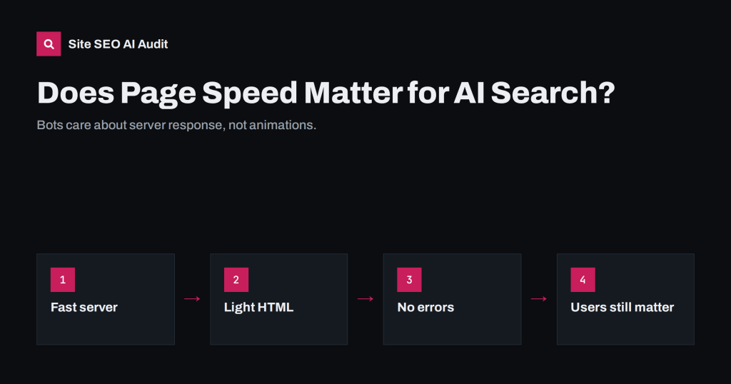 Does Page Speed Matter for AI Crawlers and AI Search?