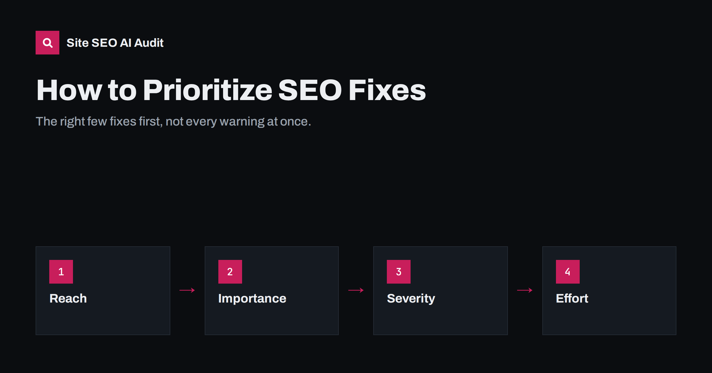 How to Prioritize SEO Fixes When Everything Looks Urgent