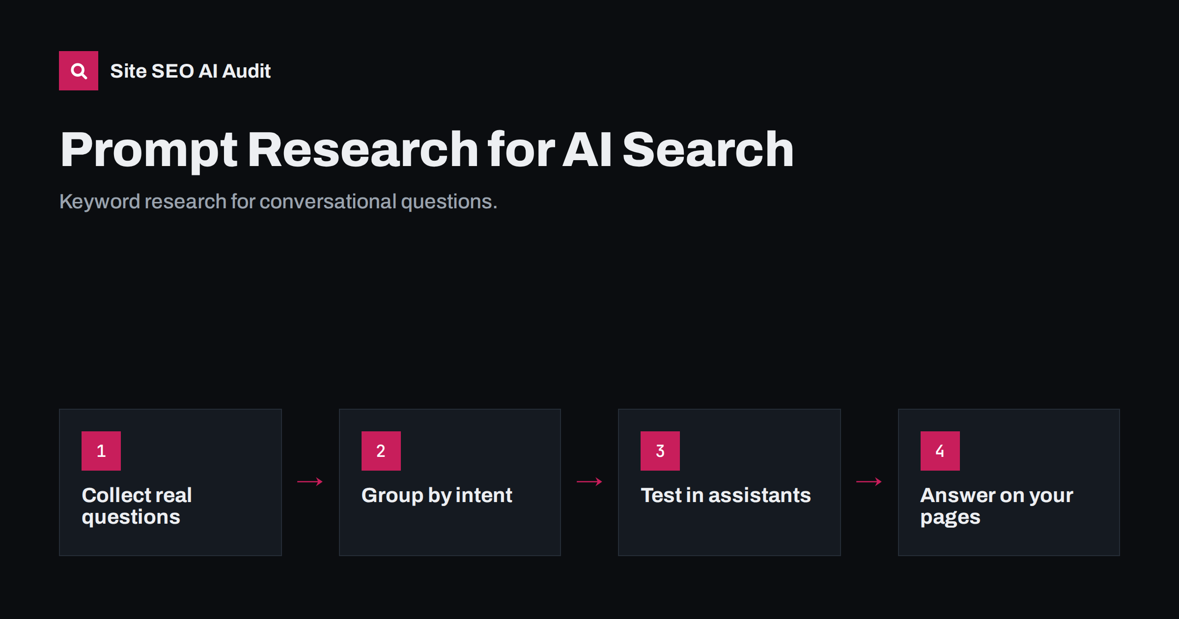 Prompt Research: Finding the Questions People Ask AI