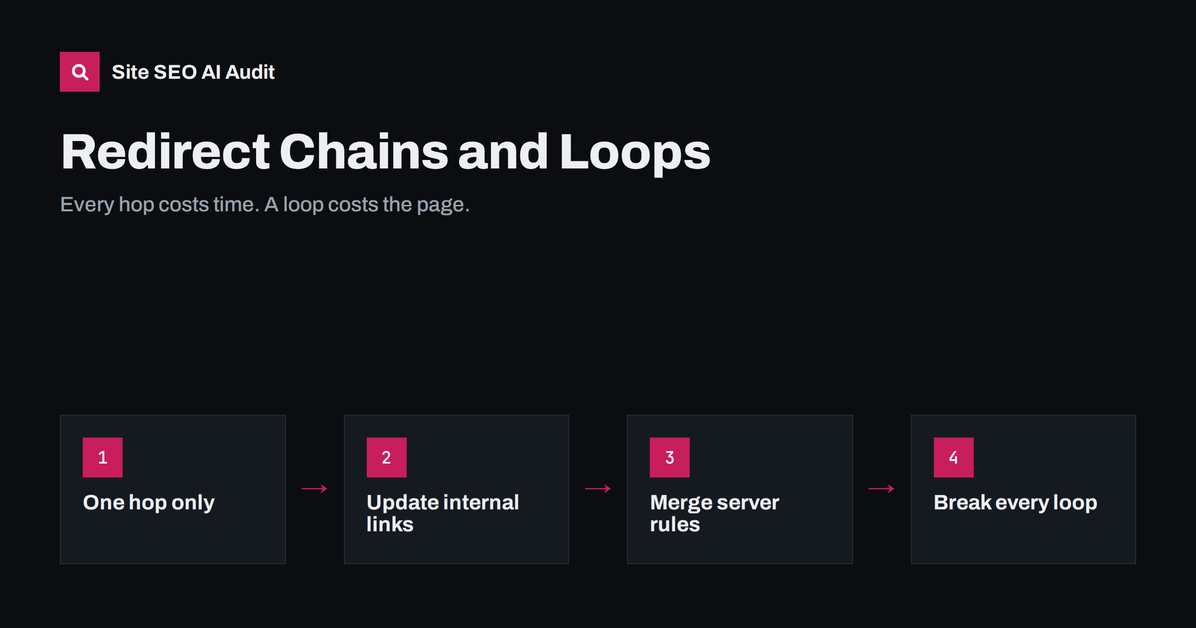 Redirect Chains and Loops: How to Find and Fix Them