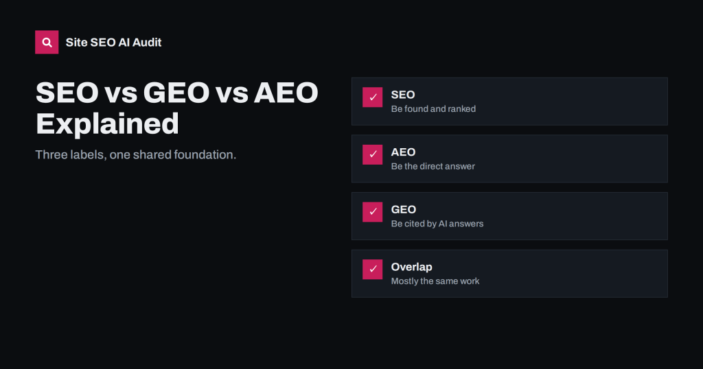 SEO vs GEO vs AEO: What the Terms Really Mean