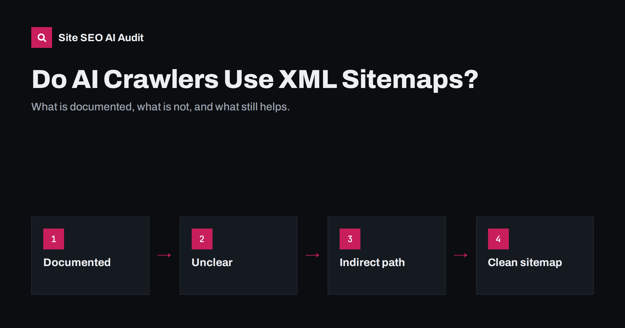 AI Crawlers and XML Sitemaps: What Is Known and What Helps