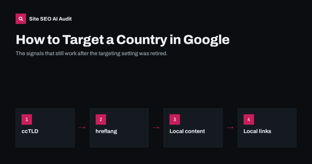 How to Target a Specific Country in Google Search Today
