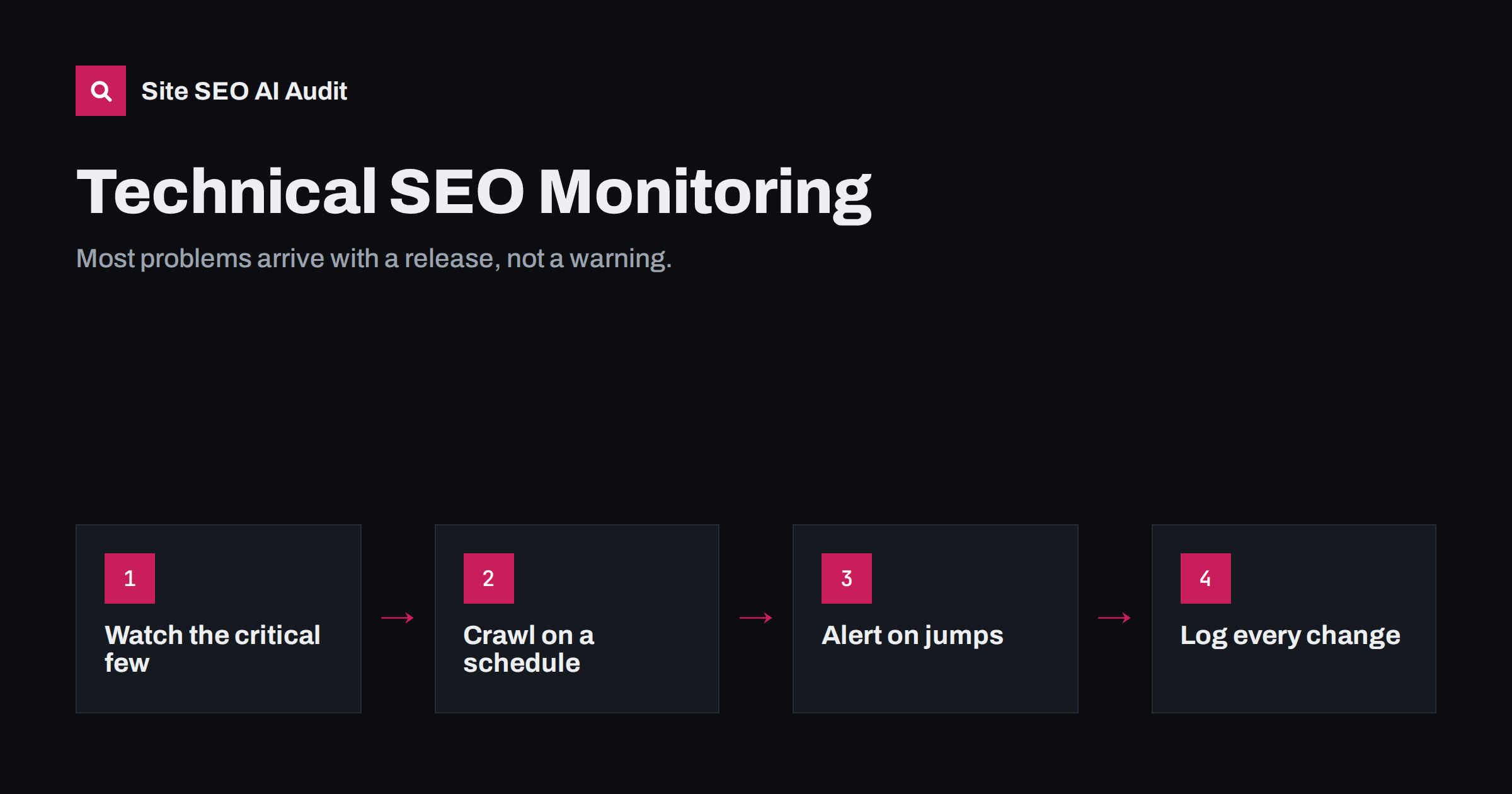 Technical SEO Monitoring: Catch Problems Before Traffic Drops