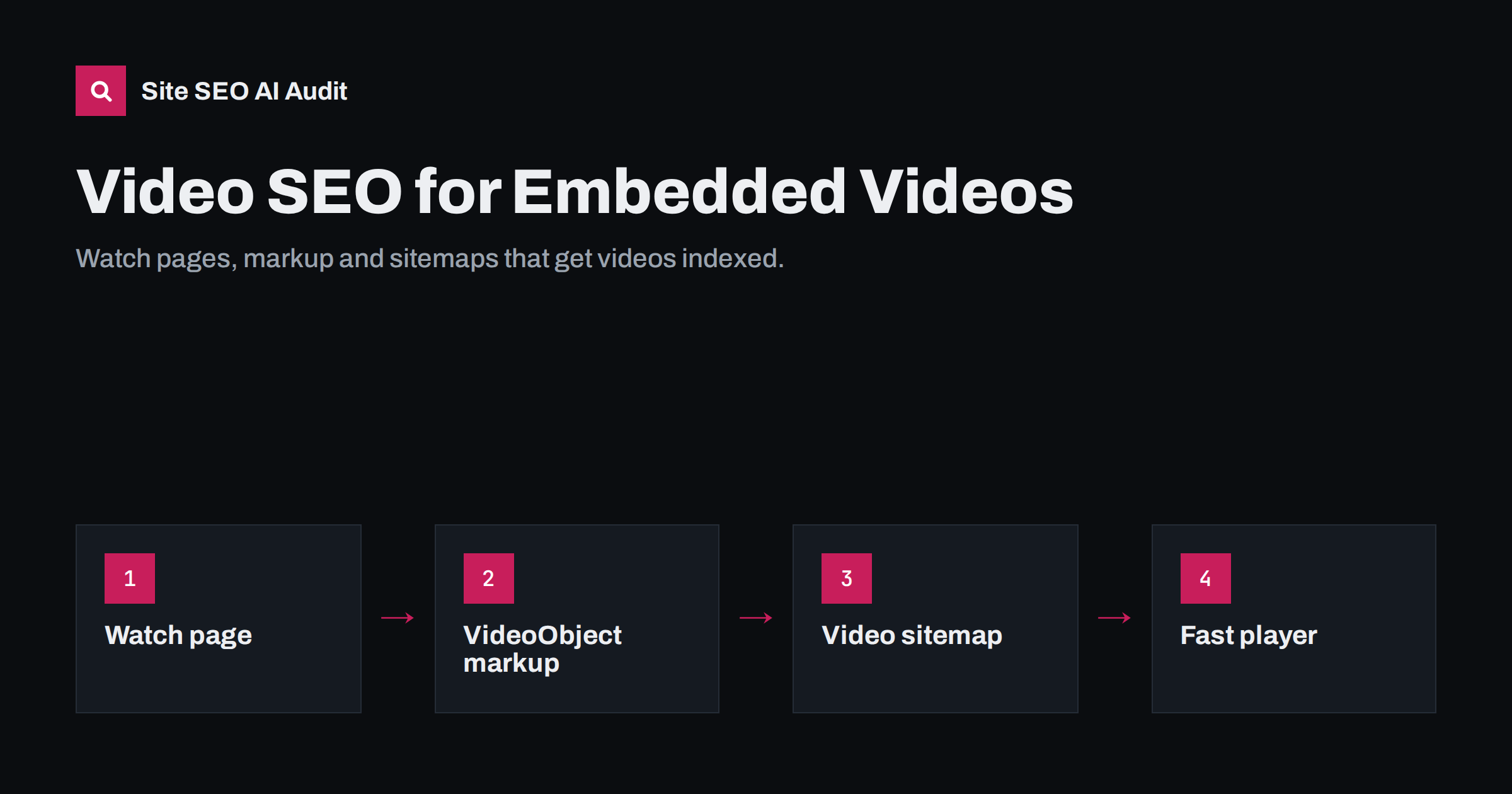 Video SEO: How to Get Embedded Videos Found in Search