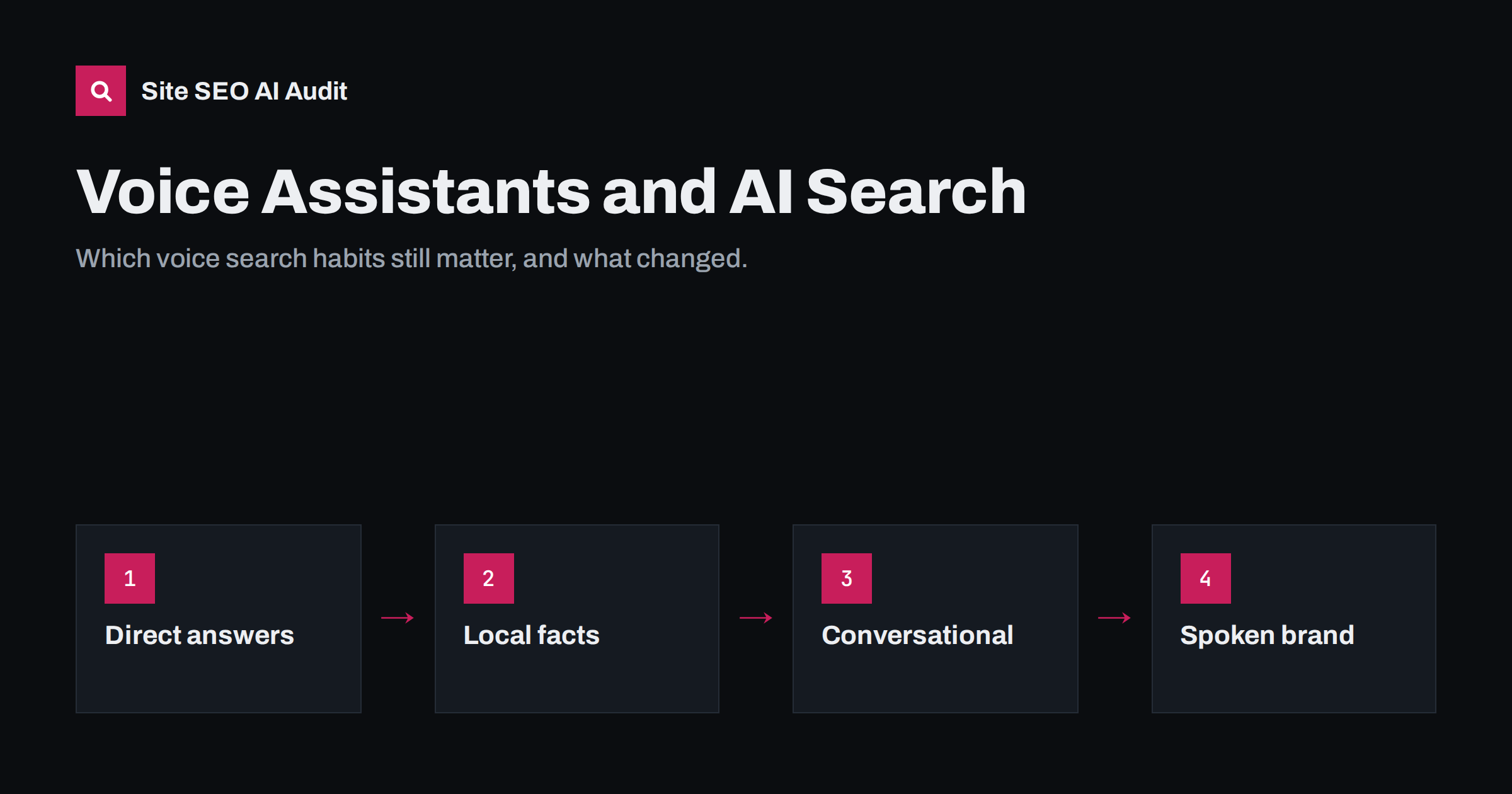 Voice Assistants and AI Search: What Still Applies