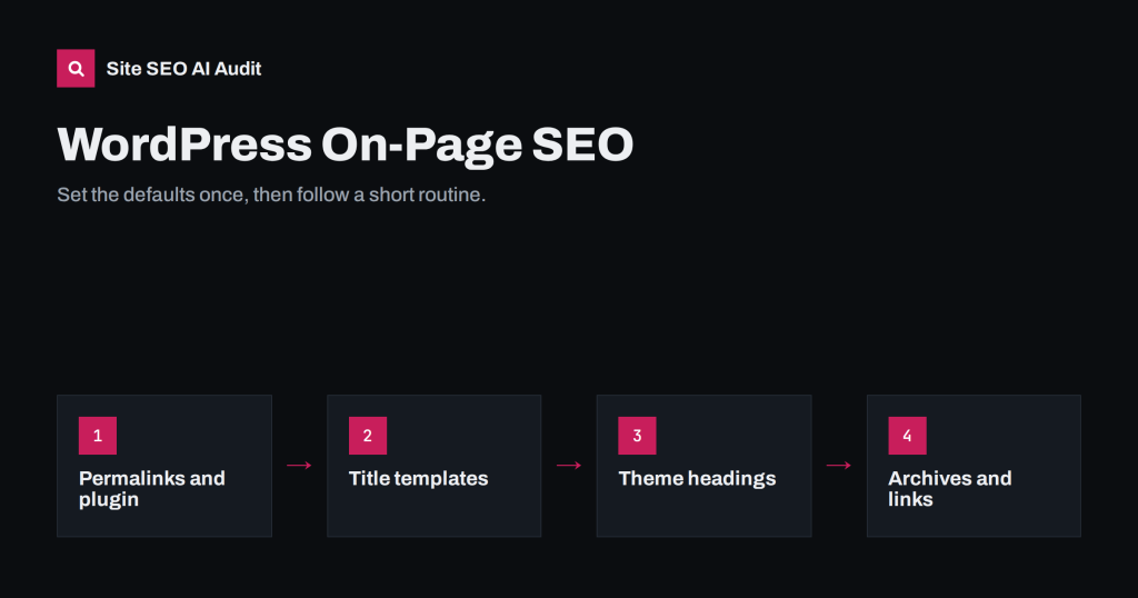 WordPress On-Page SEO: Settings and Habits That Matter