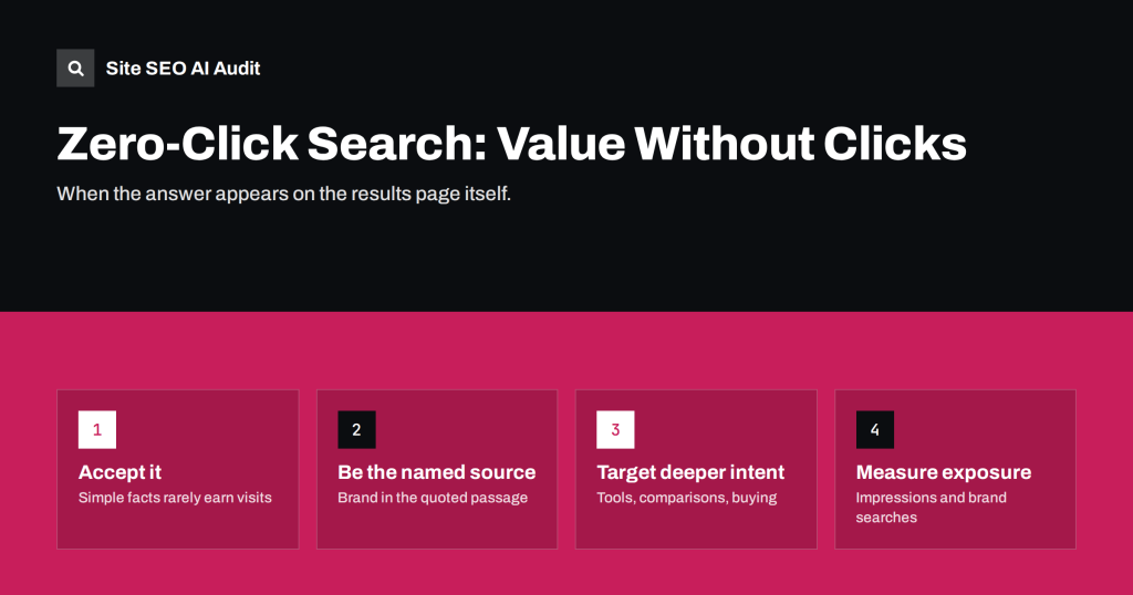 Zero-Click Search: How to Get Value When Nobody Clicks