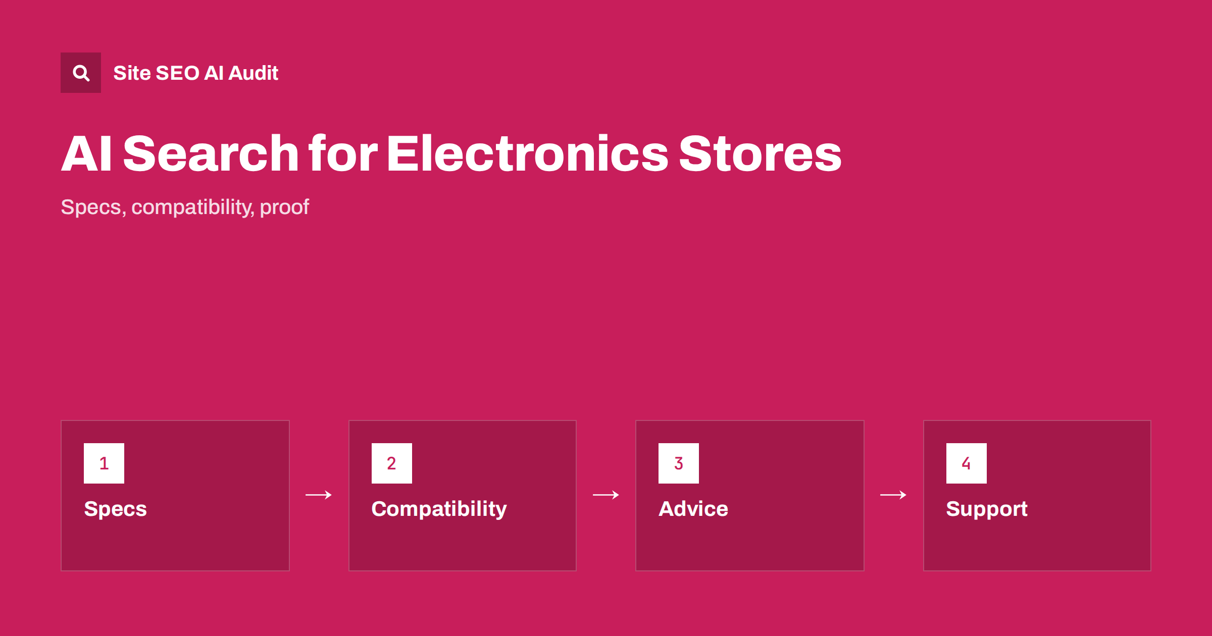 AI Search for Electronics and Gadget Stores: A Guide