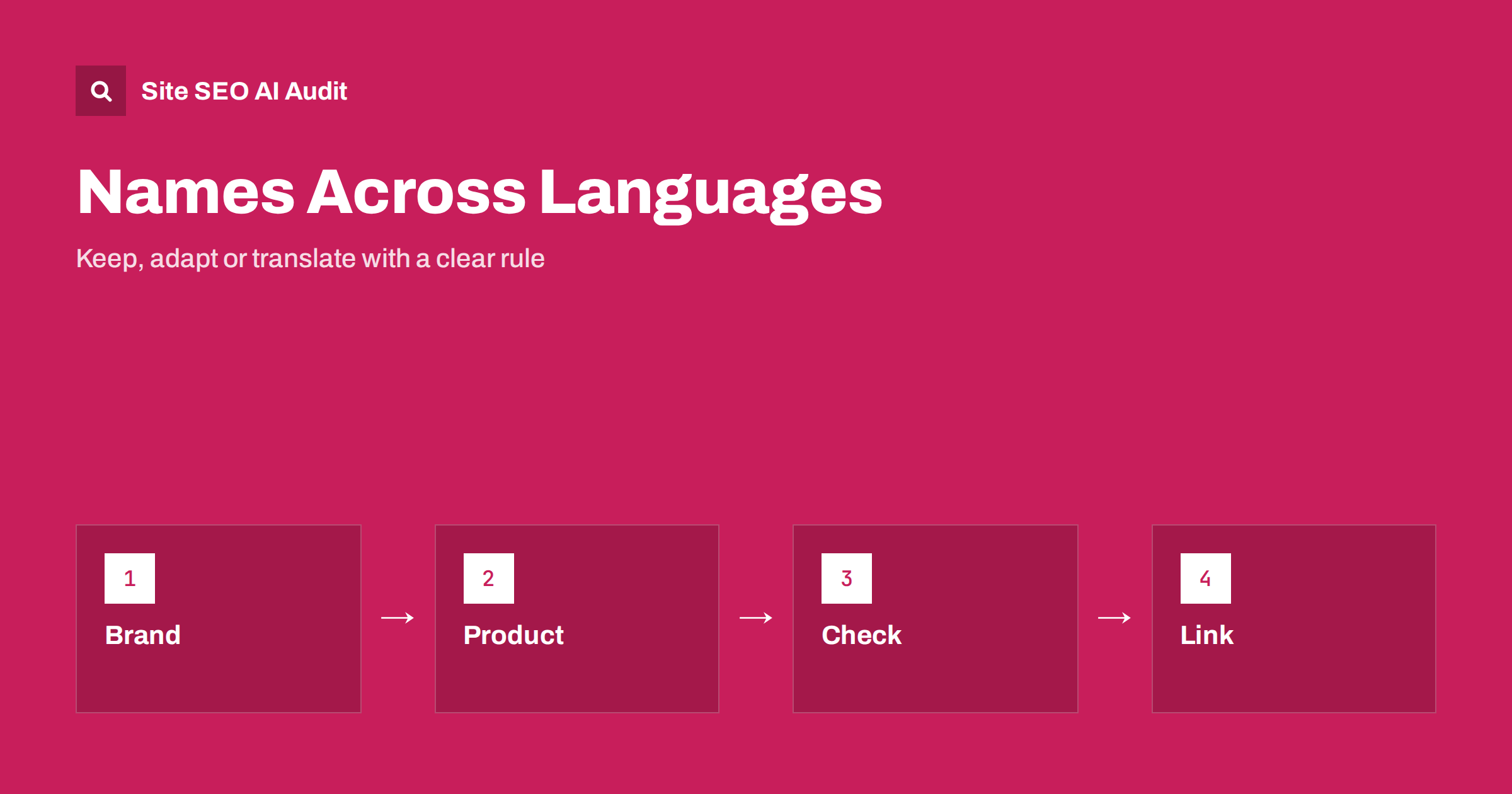 Brand and Product Names Across Languages: Keep or Translate?