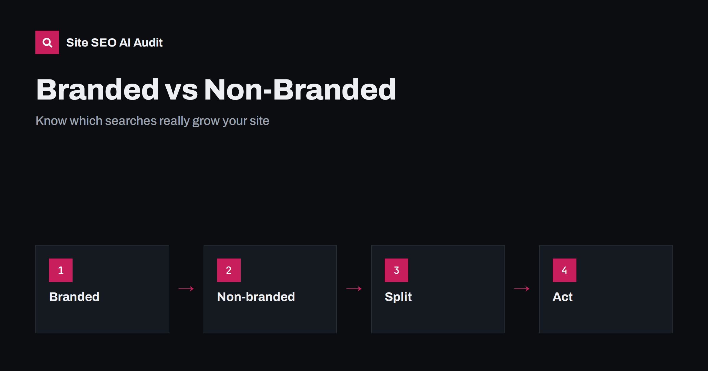 Branded vs Non-Branded Search: How to Read Both