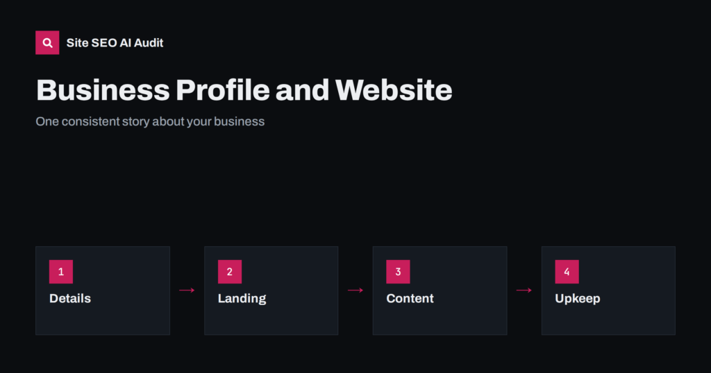 Google Business Profile and Your Website: Keep Them Aligned