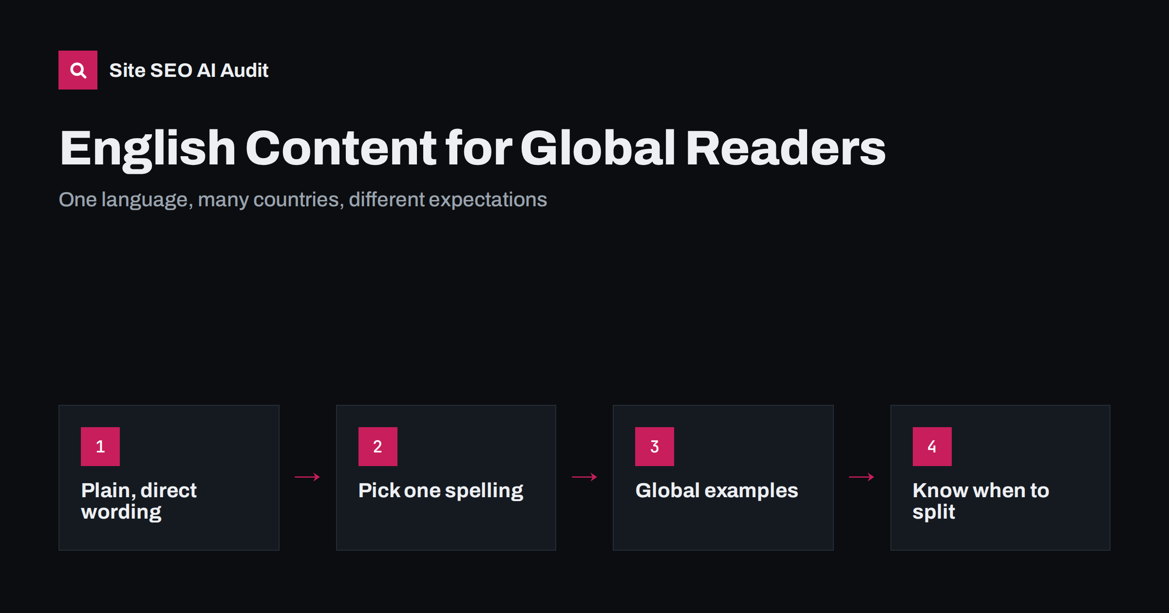 Writing English Content for Global Readers and Search