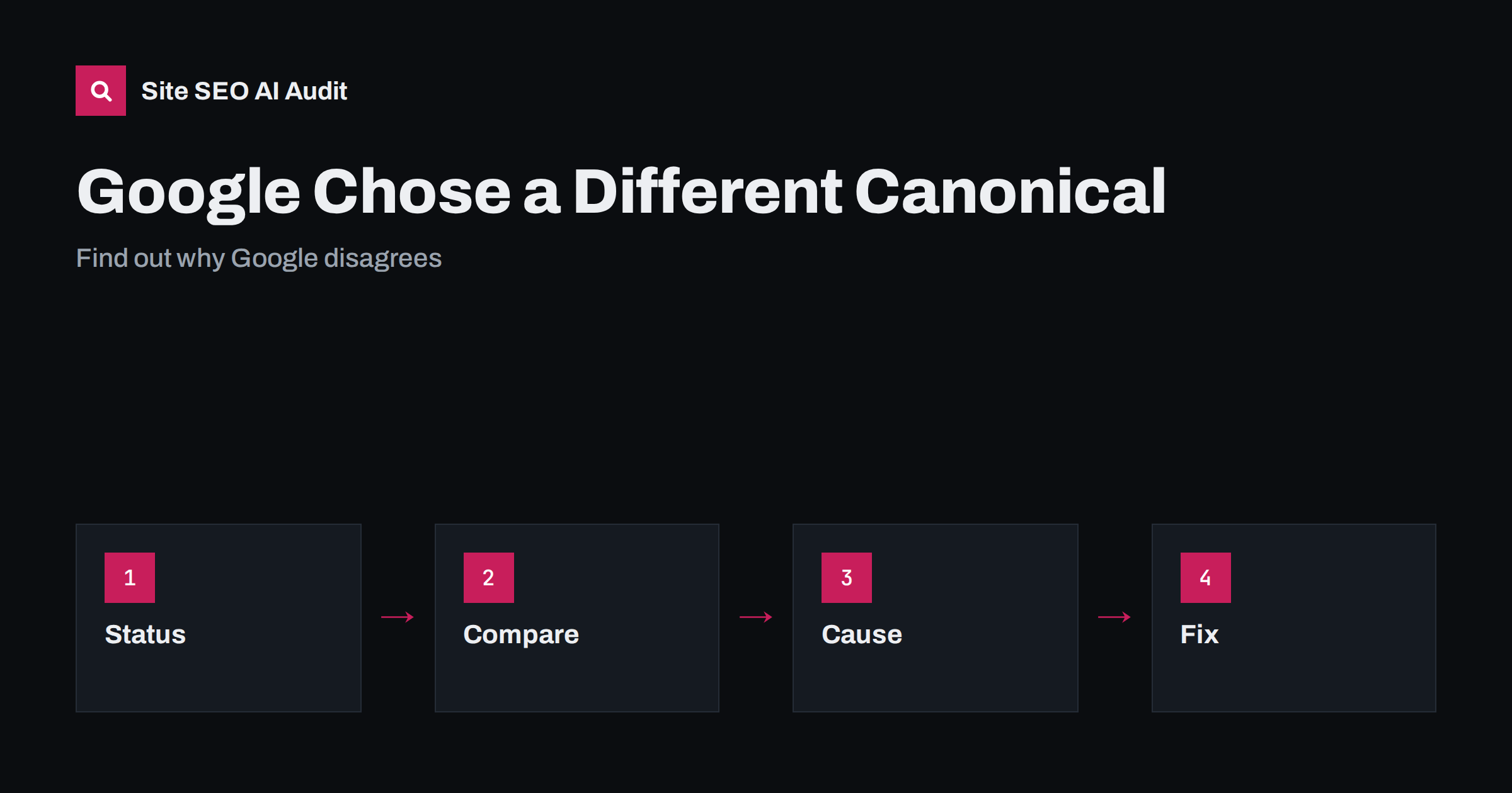 Google Chose a Different Canonical Than the User