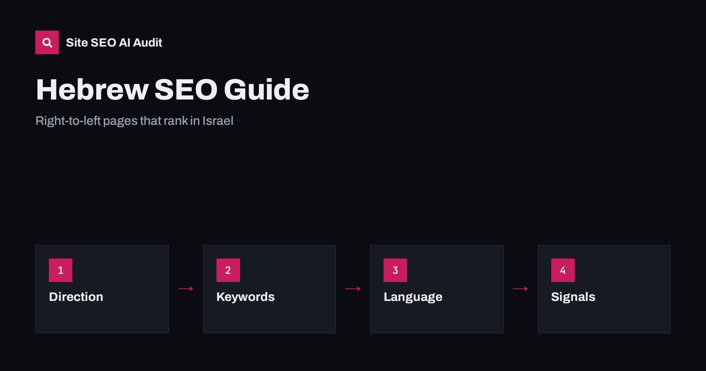 Hebrew SEO Guide: RTL, Keywords and Israel Targeting