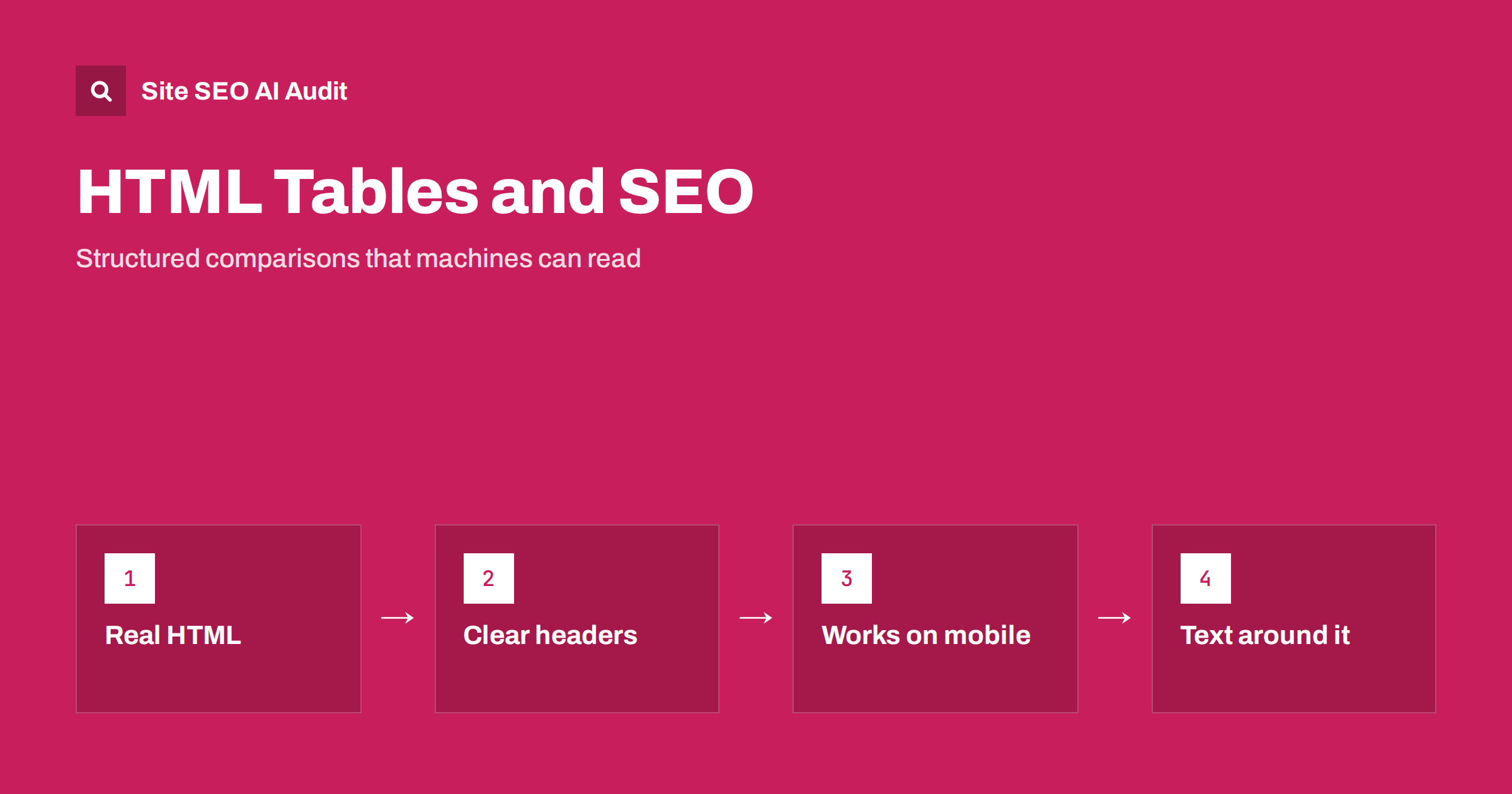 HTML Tables and SEO: When Data Tables Help a Page Rank