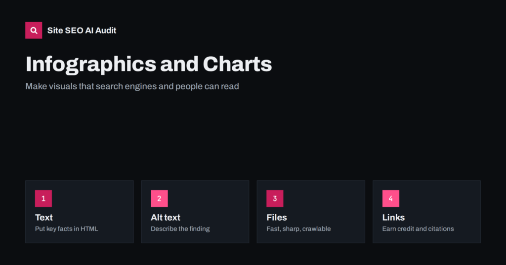 Infographics and Charts: How to Make Visuals Rank