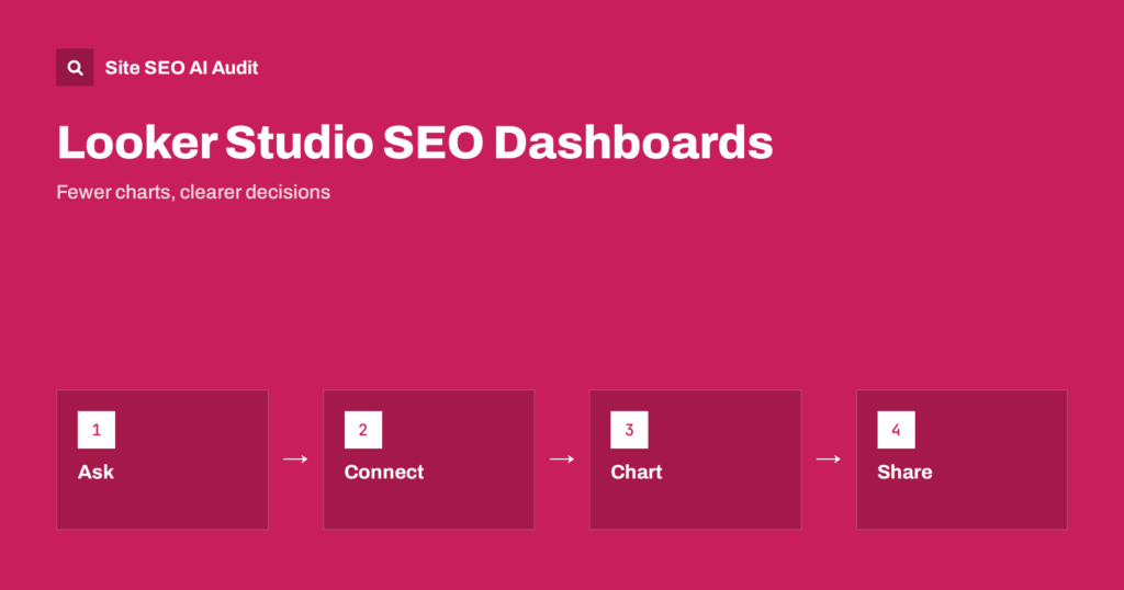 Looker Studio SEO Dashboards: Build One You Will Use