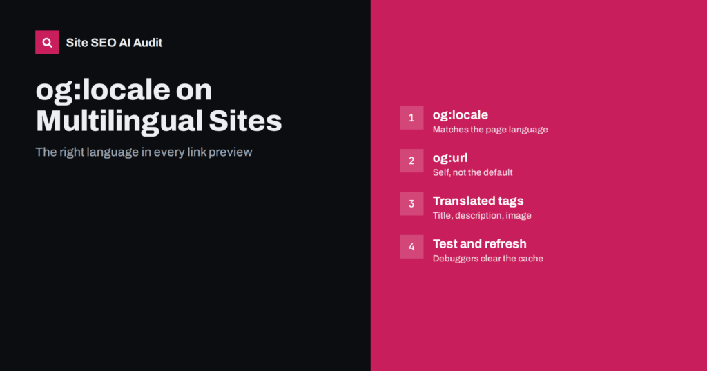 og:locale and Link Previews on Multilingual Websites
