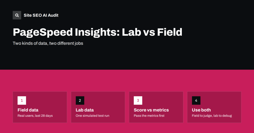 PageSpeed Insights: Lab Data vs Field Data Explained