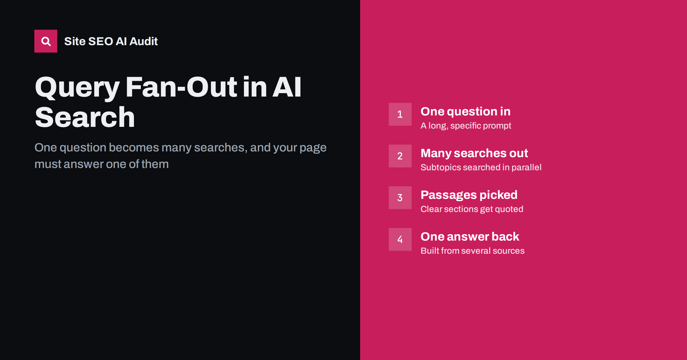 Query Fan-Out: How AI Search Breaks Down Questions