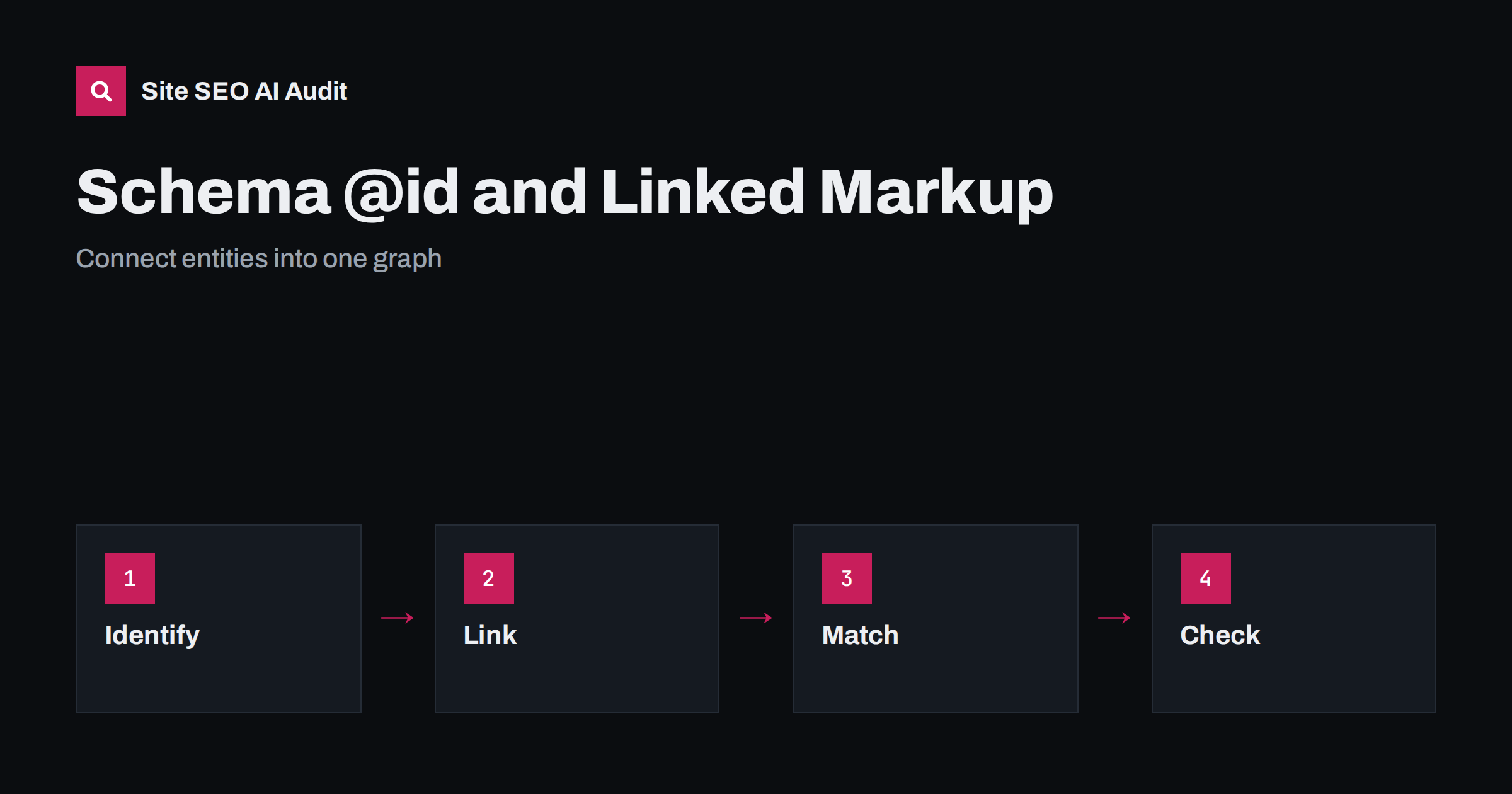 Schema @id and Linked Markup: Connect Your Entities